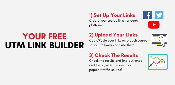 What’s A UTM – And Why Should I Use A UTM Builder?